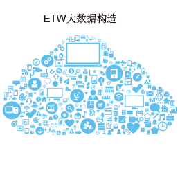 ETW大数据全球广告--带来全球采购商